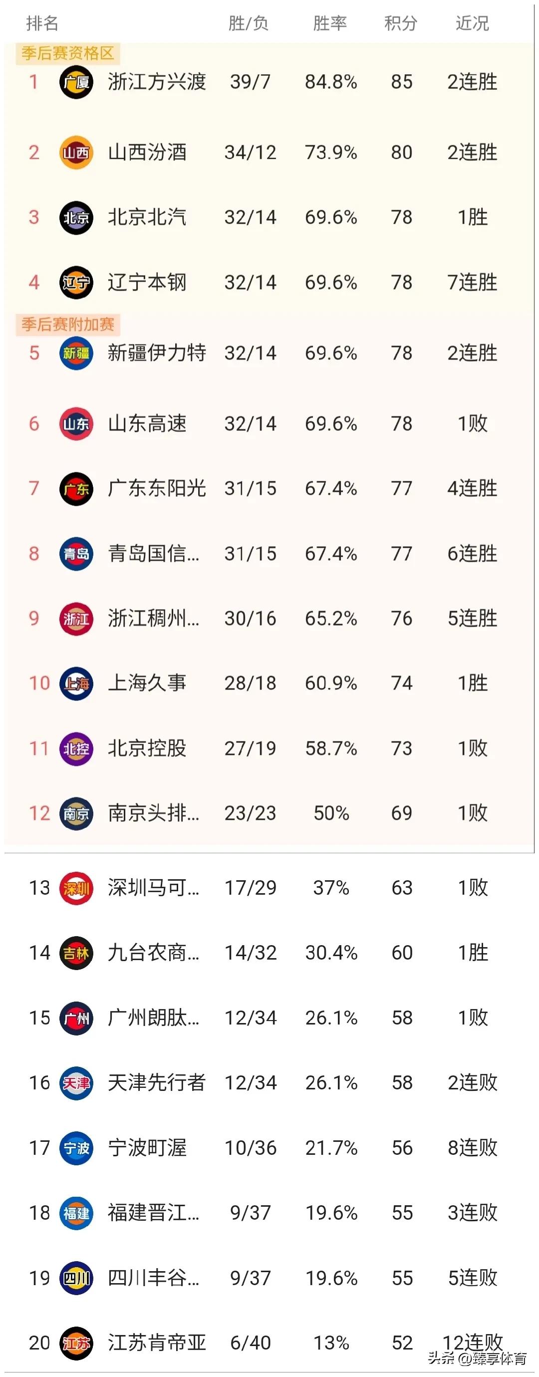 包含赛后CBA常规赛焦点战，AC米兰再遭质疑，目标明确，赛程密集仍需轮换的词条